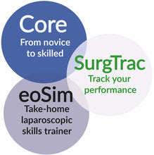 eoSim SurgTrac Core