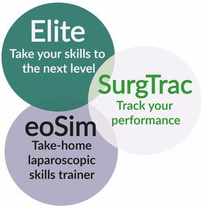 eoSim SurgTrac: Institution Plus